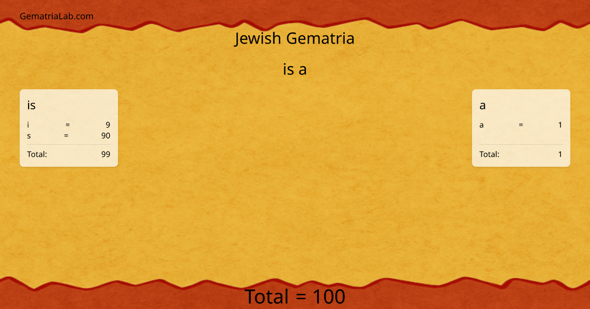 is a in jewish Gematria